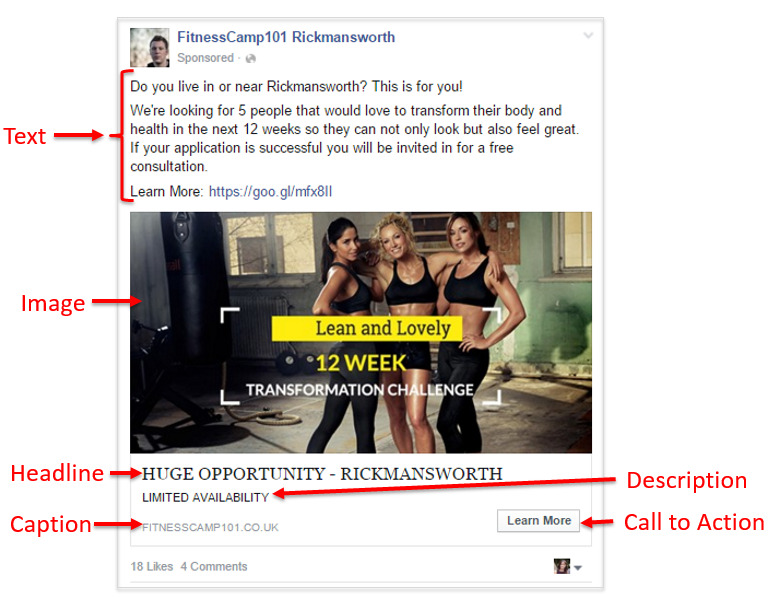 The anatomy of an effective Facebook ad The Digiterati