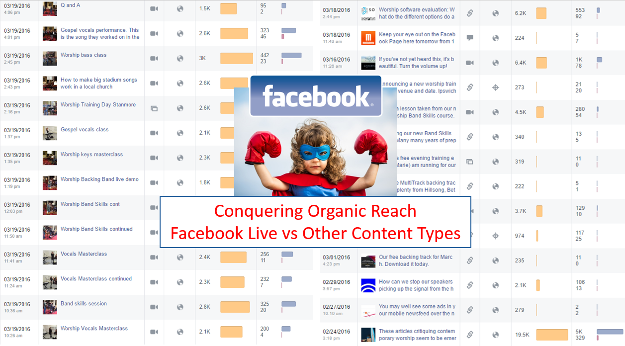 Facebook Live Reach Data