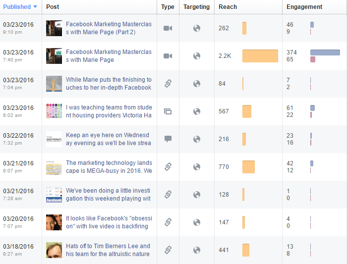 facebook live insights data