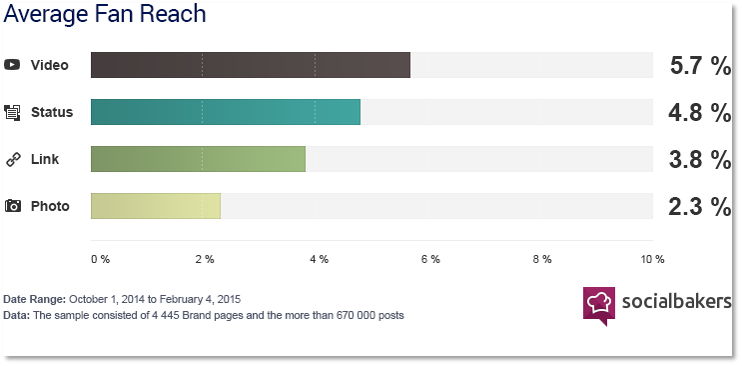 average-fan-reach