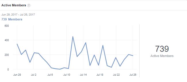 Active-Members-Facebook-Groups
