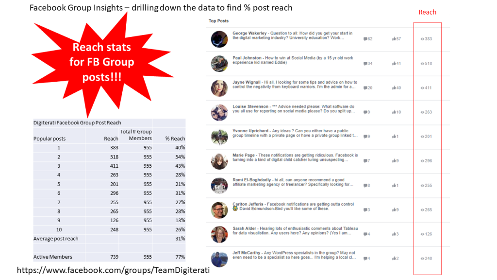 Facebook-Group-Reach-Metrics