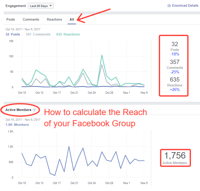 How to measure the Reach of a Facebook Group