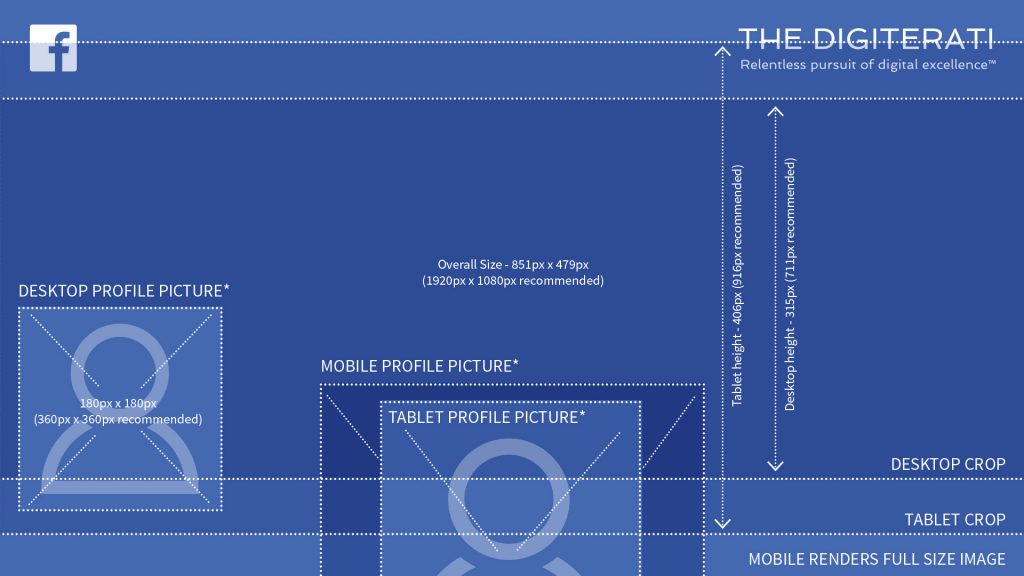 Facebook Cover Photo Optimum Dimensions