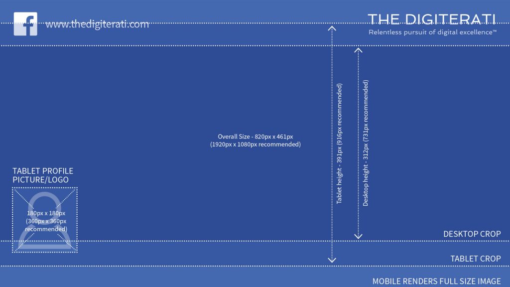 Facebook Page cover photo size specifications