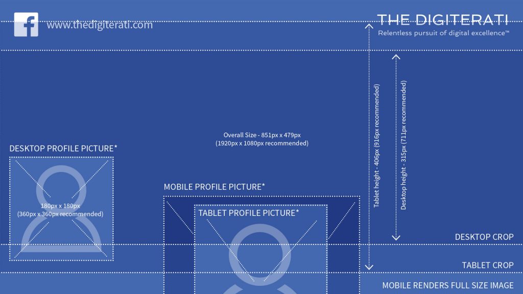 Facebook Profile Cover Photo size specifications