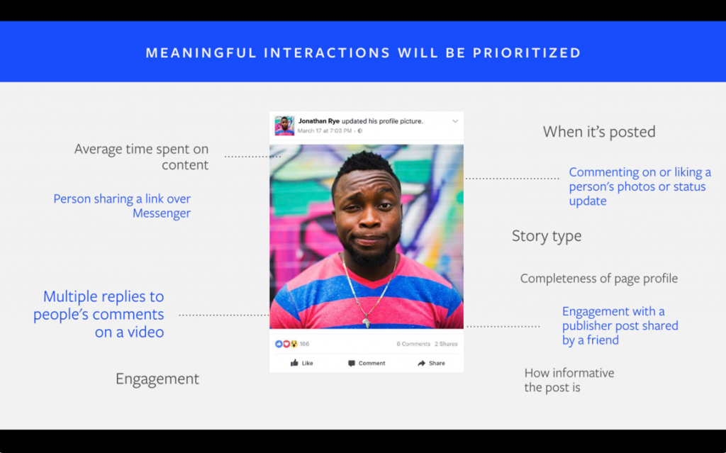 Facebook-News-Feed-ranking-factors