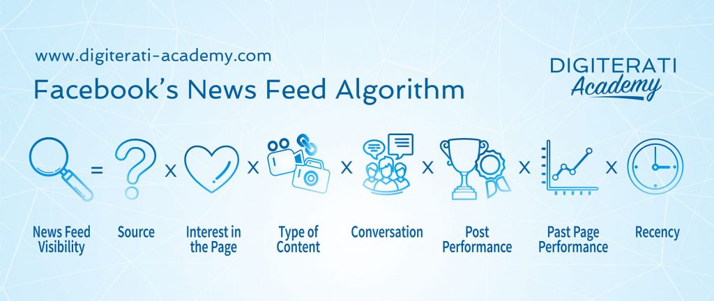 Unlocking the instagram algorithm the digiterati