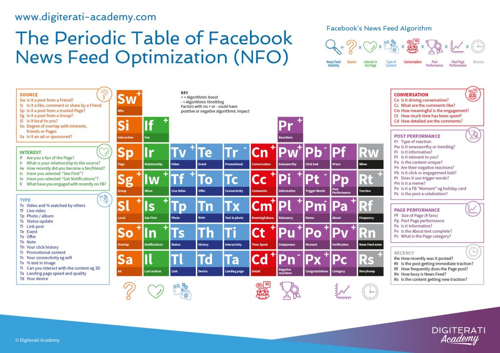 Periodic_Table_for_Facebook_News_Feed_Algorithm