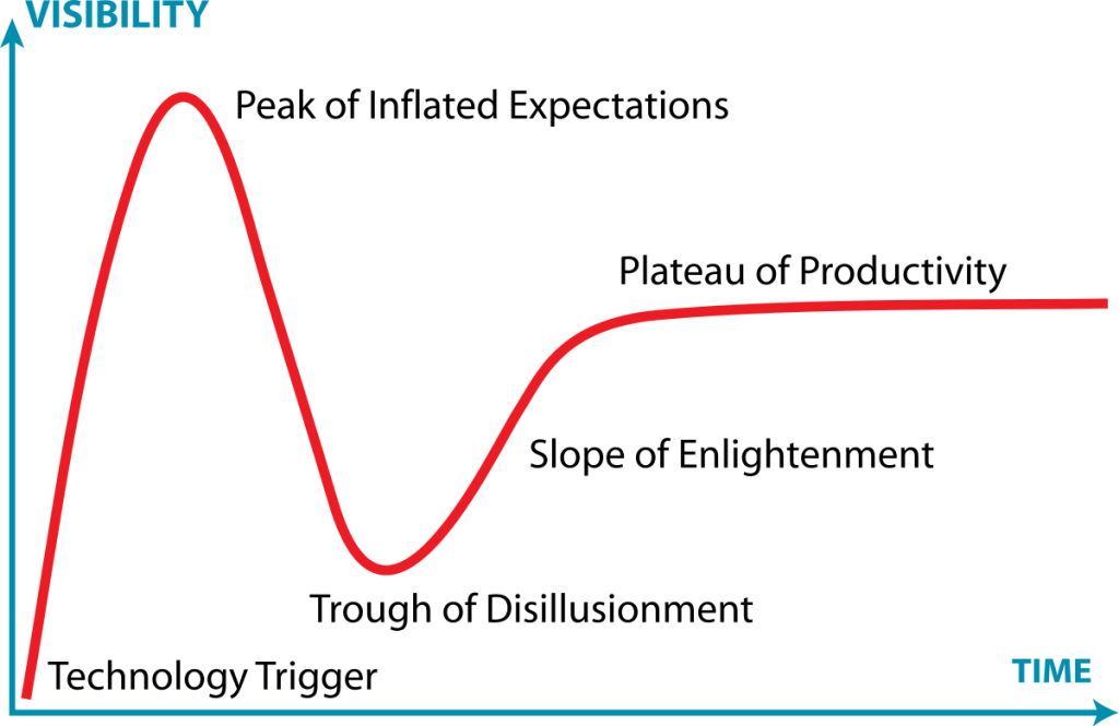 Gartner_Hype_Cycle