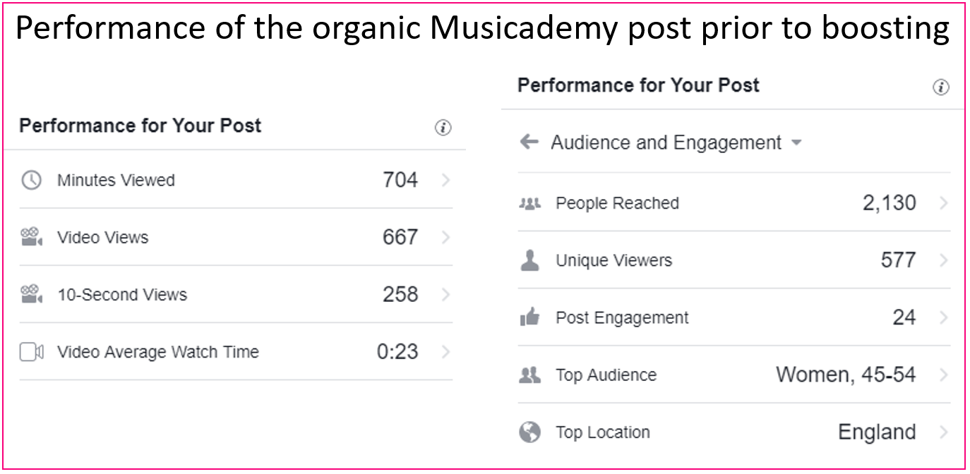 Organic-post-performance