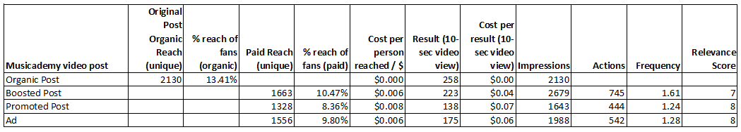 Facebook-ads-vs-boosted-post-vs-promoted-post