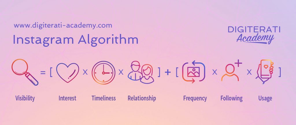 Instagram chronological following