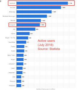 Social-Media-Active-Users