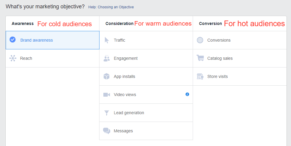 Facebook Ad Objectives
