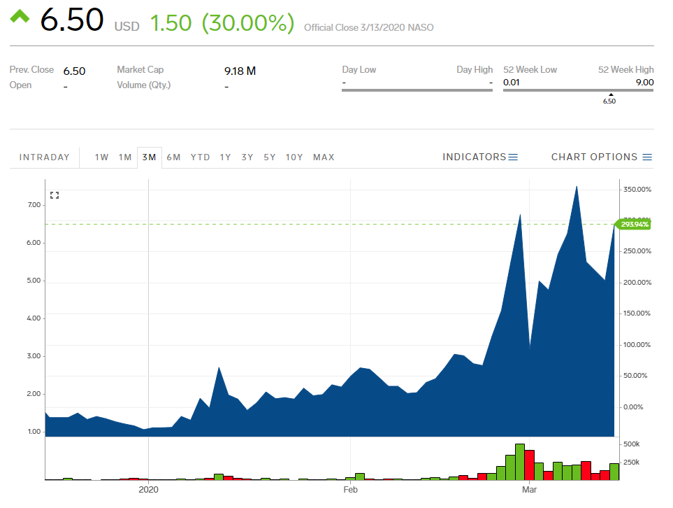 zoom-share-price-coronavirus